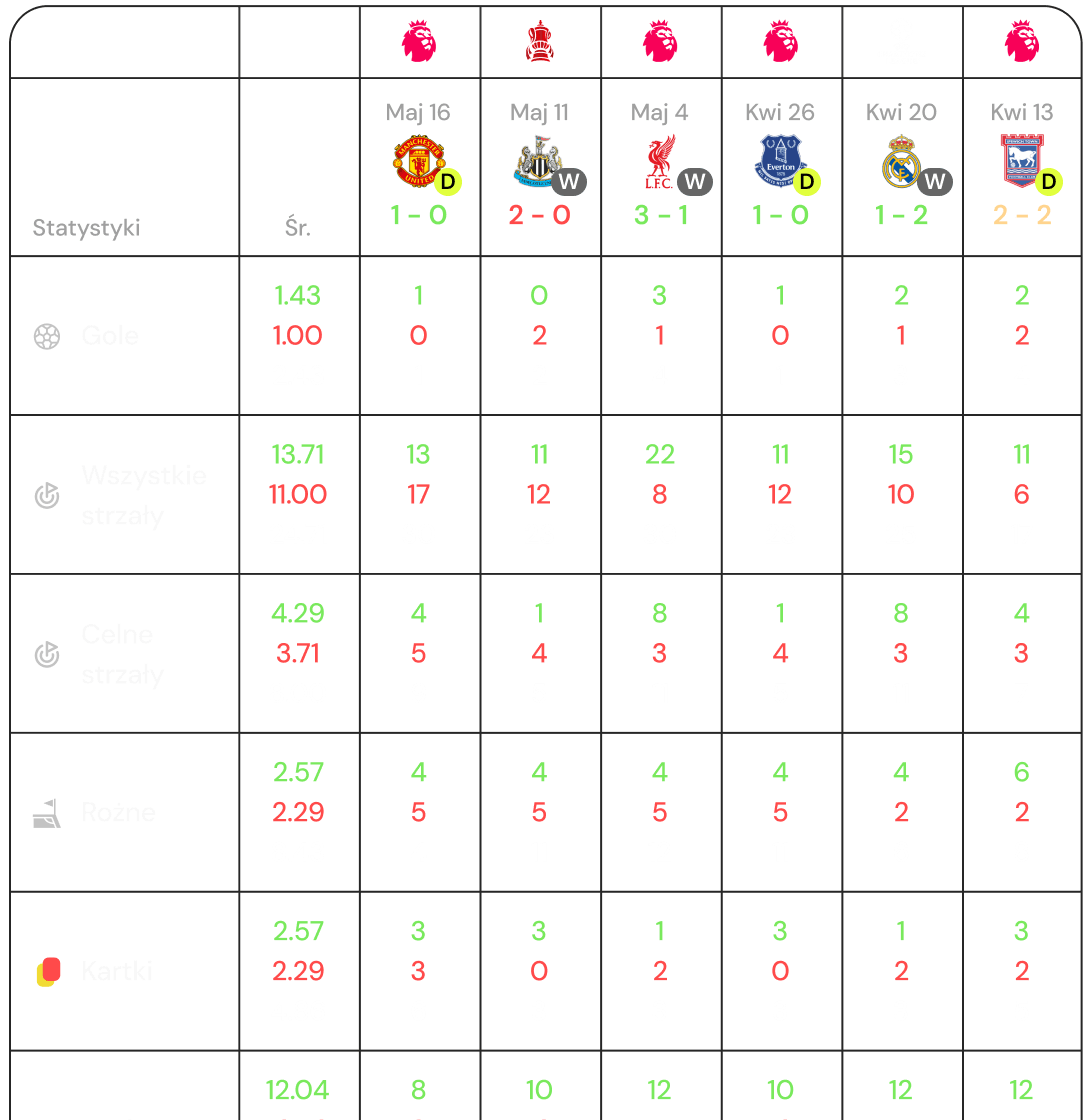 advanced stats