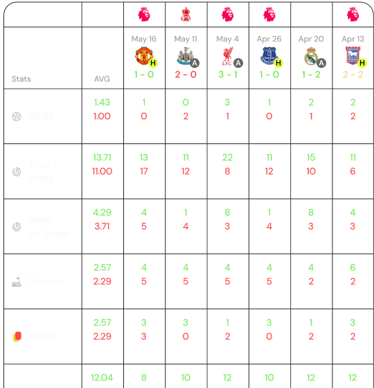 advanced stats
