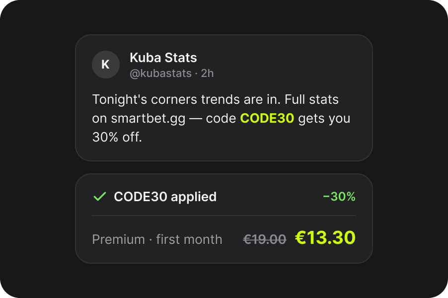 2. Share your code