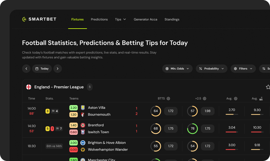 ang-fixtures-matches